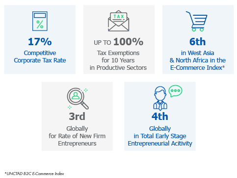 Thriving Business Environment